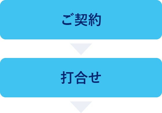 お問い合わせからご契約までの流れ：ご契約→打合せ