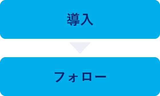 お問い合わせからご契約までの流れ：導入→フォロー