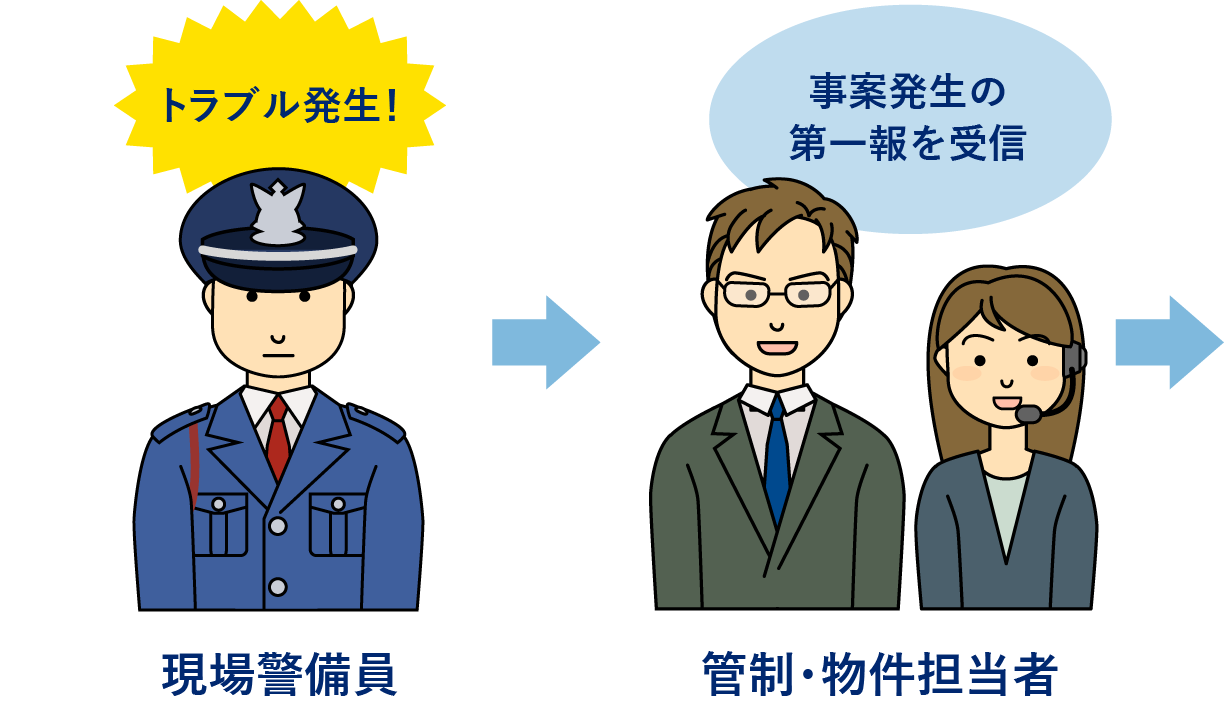 現場と本社で緊密な連携を図り、緊急時24時間対応01