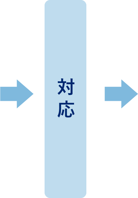 現場と本社で緊密な連携を図り、緊急時24時間対応02