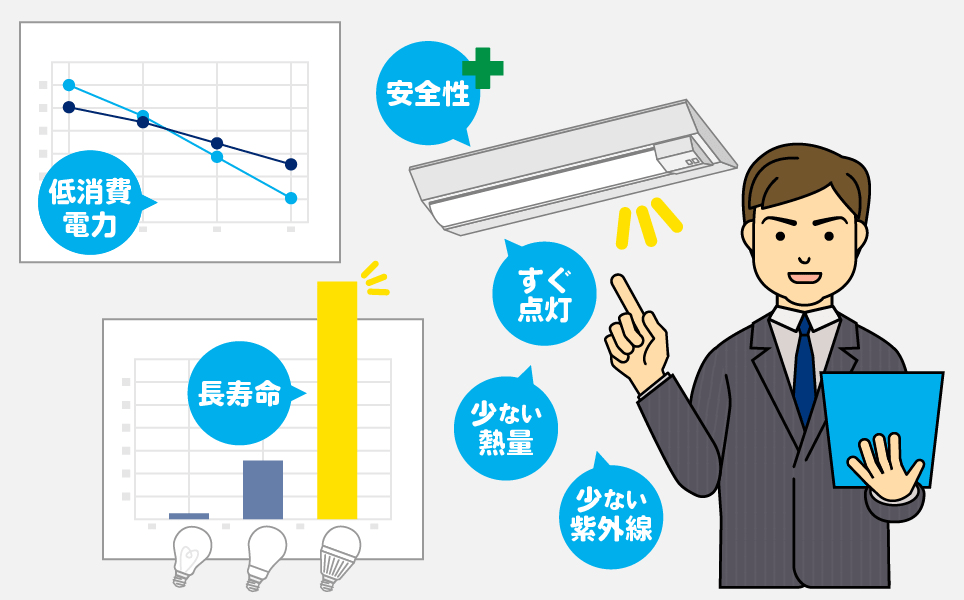 LEDの特徴