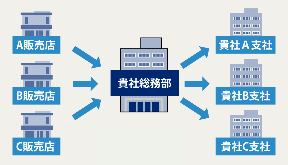 いままで時間をかけていた、各支社への防犯備蓄用品の配送。